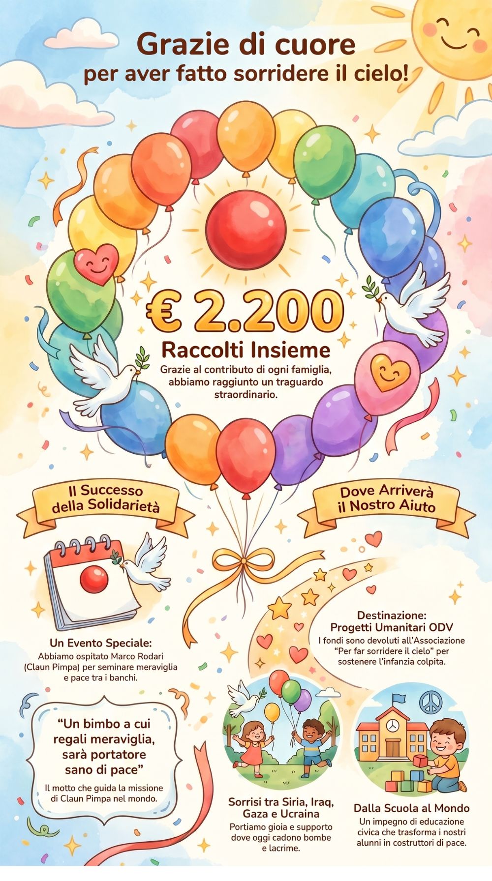 Per far sorridere il cielo Progetto PIMPA